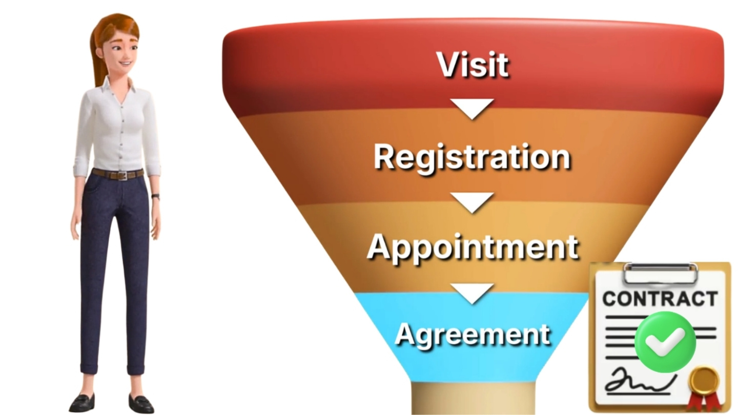 the solution funnel